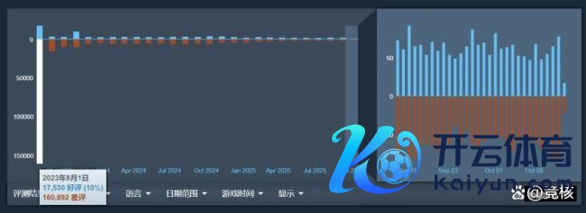 中国射击赛谈,本周发生剧变 PvE新周期驾临