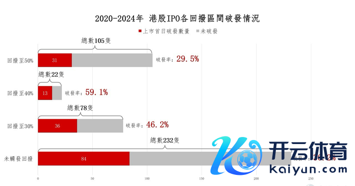 图片起头：富途