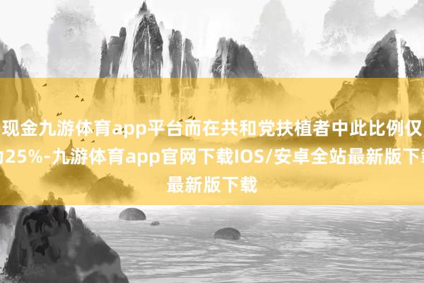 现金九游体育app平台而在共和党扶植者中此比例仅为25%-九游体育app官网下载IOS/安卓全站最新版下载